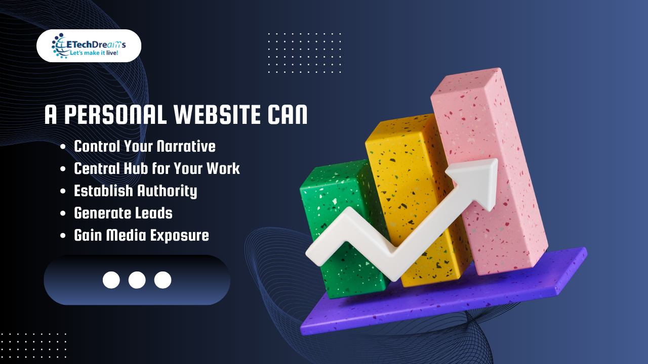 5 Benefits of having a Personal Portfolio Website