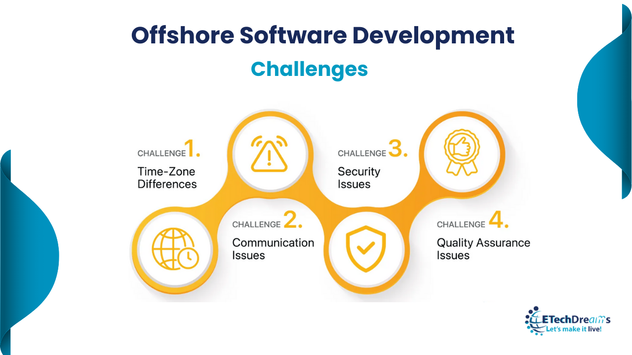 How to find Right Offshore Software Development Company ? 